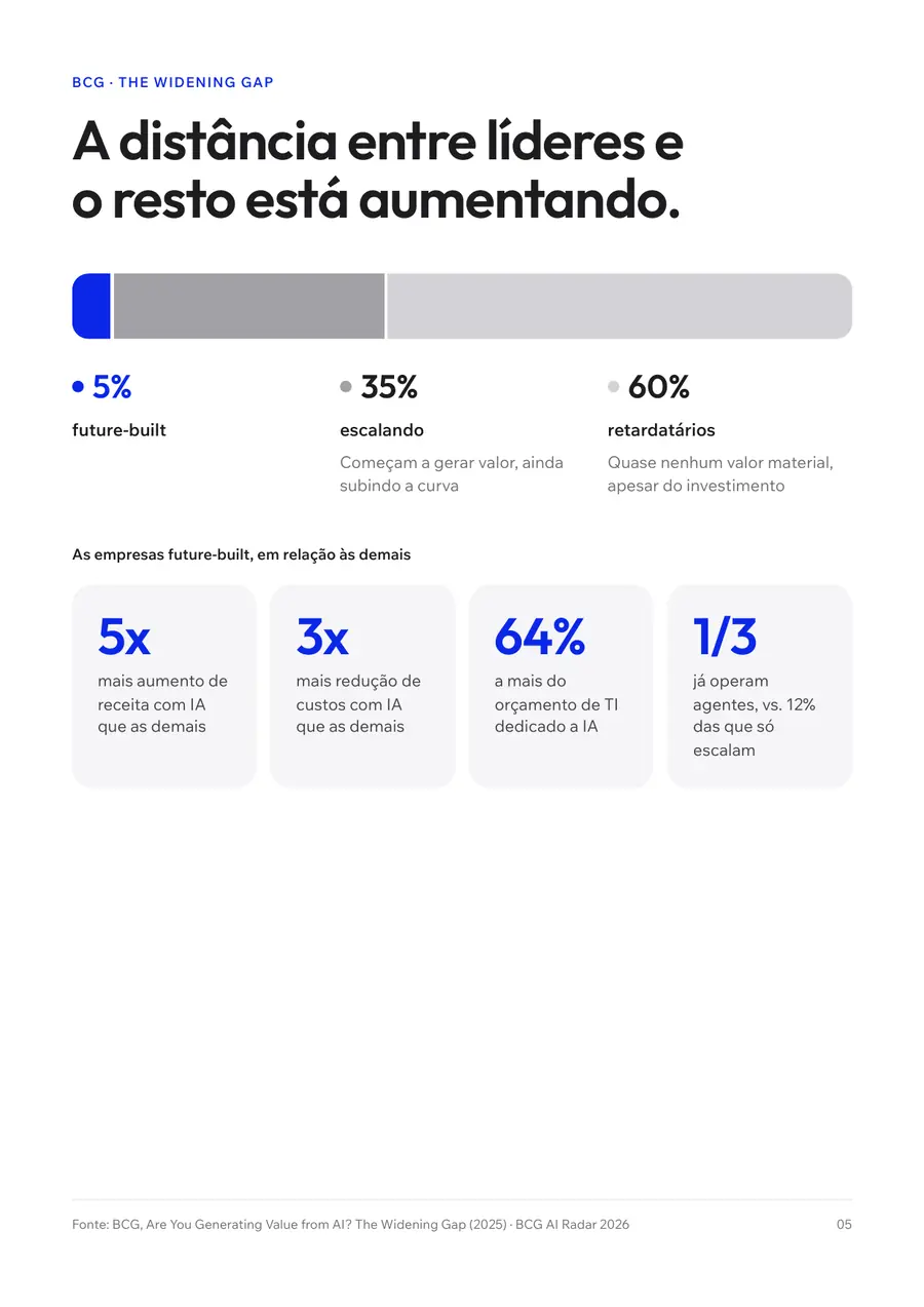 Página do relatório sobre o abismo entre empresas líderes e retardatárias